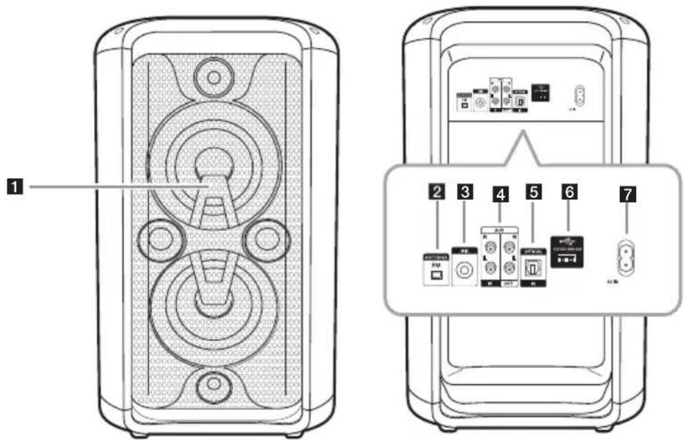 LG XBOOM RK7 - Bedienungsfeld/Rückseite - 1