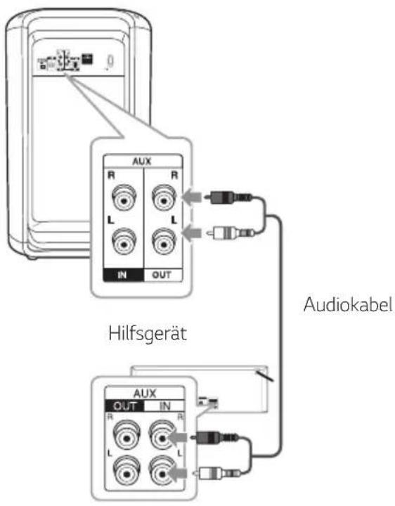 LG XBOOM RK7 - AUX-OUT-Anschluss - 1