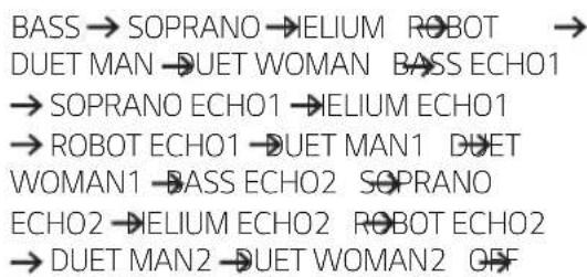 LG XBOOM RK7 - VOCAL EFFECTS (Stimmeffekte) - 1
