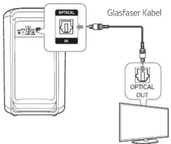 LG XBOOM RK7 - OPTICAL IN Verbindung - 1