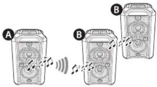 LG XBOOM RK7 - Einstellen des MULTI Modus - 1