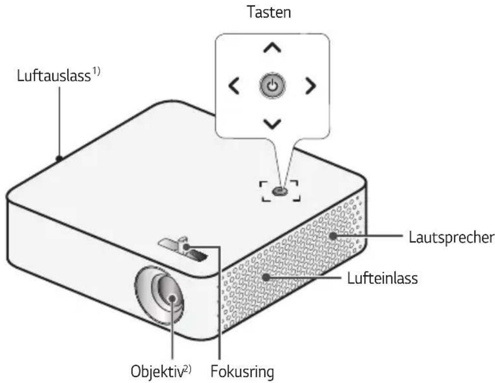 Tasten Luftauslass¹) Lautsprecher Lufteinlass Objektiv²) Fokusring