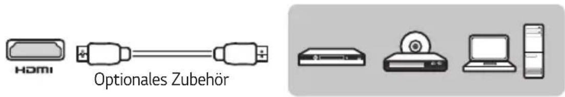 HDMI Optionales Zubehör