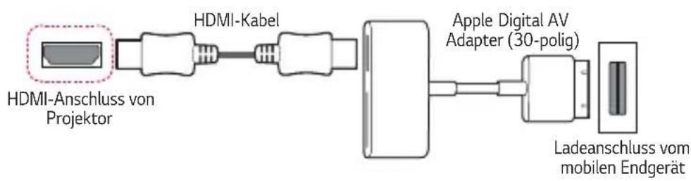 HDMI-Anschluss von Projektor HDMI-Kabel Apple Digital AV Adapter (30-polig) Ladeanschluss vom mobilen Endgerät