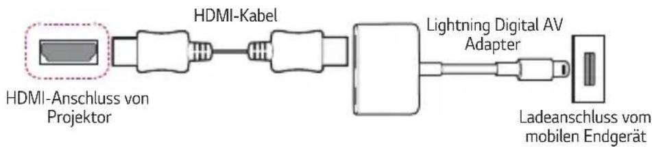 LG CineBeam PH30N - Apple Lightning Digital AV Adapter-unterstützte Geräte - 1