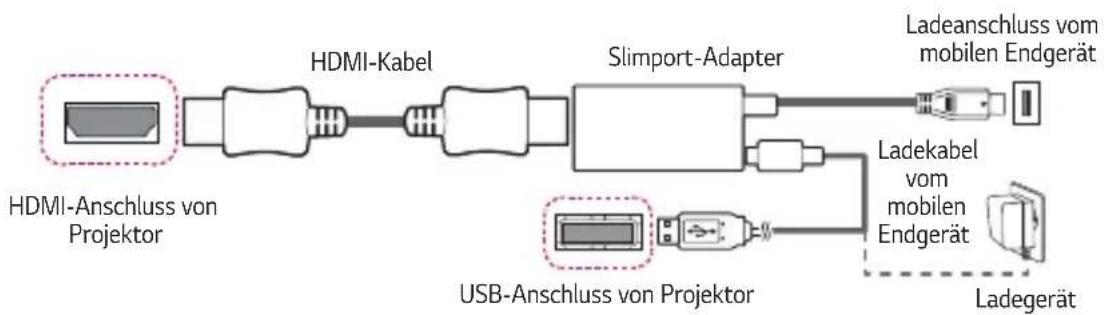 LG CineBeam PH30N - Slimport-unterstützte Geräte - 1