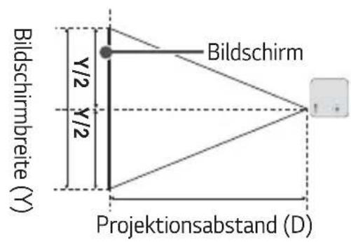 Bildschirmbreite (Y) Y/2 Y/2 Bildschirm Projektionsabstand (D)
