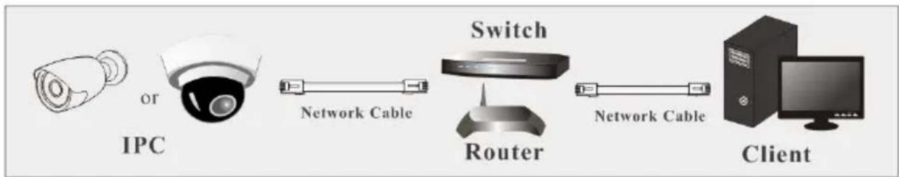Provision-ISR I3-390IP5SVF - Access through IP Manager Software - 1