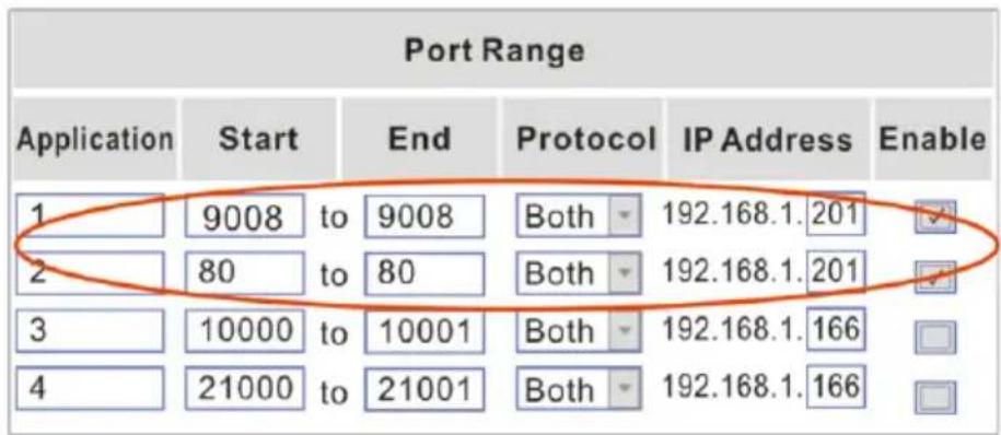 Provision-ISR I3-390IP5SVF - ➢ Access through the router or virtual server - 4