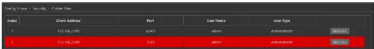 Provision-ISR I8-340IP5MVF+ - Online Users - 1