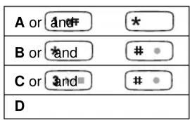 A or and * B or and # • C or and # • D