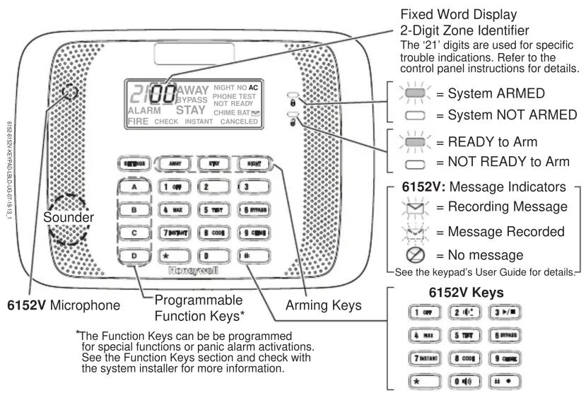Fixed Word Display 2-Digit Zone Identifier The '21' digits are used for specific trouble indications. Refer to the control panel instructions for details. = System ARMED = System NOT ARMED = READY to Arm = NOT READY to Arm 6152V: Message Indicators = Recording Message = Message Recorded = No message See the keypad's User Guide for details. 6152V Microphone Programmable Function Keys* Arming Keys *The Function Keys can be programmed for special functions or panic alarm activations. See the Function Keys section and check with the system installer for more information. 6152V Keys 1 OFF 2 3 4 MAX 5 TEST 6 BYPASS 7 INSTART 8 COGS 9 CABB 0 O 1 2 3 4 5 6 7 8 9 10 11 12 13 14 15 16 17 18 19 20 21 22 23 24 25 26 27 28 29 30 31 32 33 34 35 36 37 38 39 40 41 42 43 44 45 46 47 48 49 50 51 52 53 54 55 56 57 58 59 60 61 62 63 64 65 66 67 68 69 70 71 72 73 74 75 76 77 78 79 80
