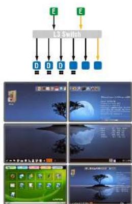 Lightware VINX-120-HDMI-ENC - Layout Examples - 1