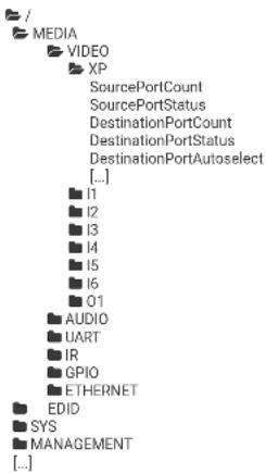 Lightware VINX-120-HDMI-ENC - Protocol Rules - 1