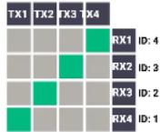 Lightware VINX-120-HDMI-ENC - Multiple Switching - 1