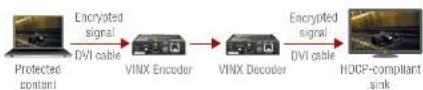 Lightware VINX-120-HDMI-ENC - Disable Unnecessary Encryption - 1