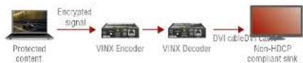 Lightware VINX-120-HDMI-ENC - Disable Unnecessary Encryption - 3
