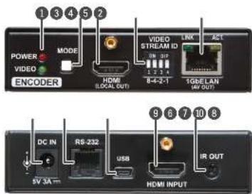 Lightware VINX-120-HDMI-ENC - VINX Encoder Front and Rear View - 1