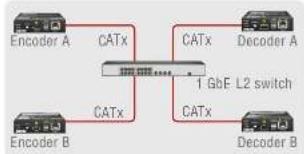 Lightware VINX-120-HDMI-ENC - Unicast Routing - 1