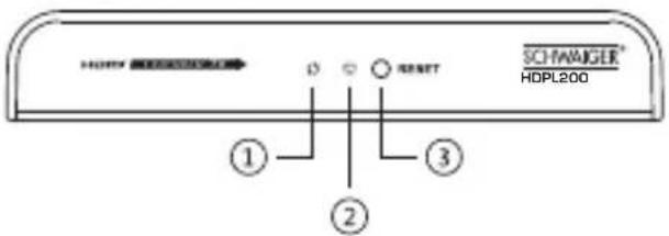 SCHMAIGER® HDPL200 ① ② ③