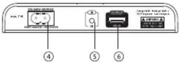 max. 7 W PMPFANGER T-RECEIVER ④ ⑤ ⑥ Standard Field Antipower Link 1 WSPF Transp - S### C#gptn A3018011 A3018012 A3018013 A3018014 A3018015 A3018016