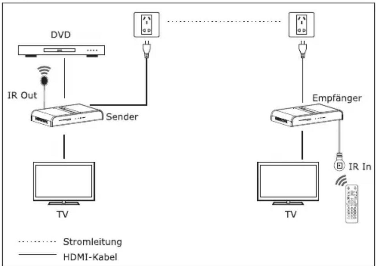 Schwaiger HDPL200511 - Empfänger - 3