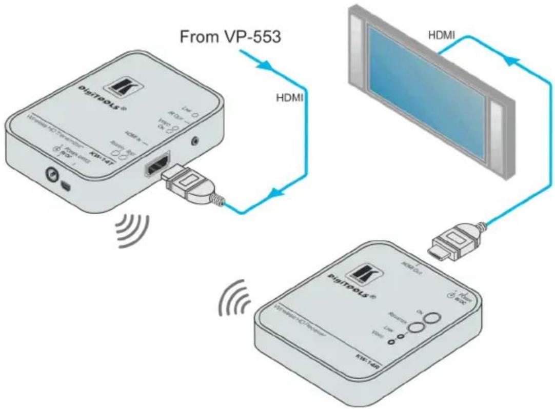 Kramer KW-14 - Connecting the KW-14T and KW-14R - 1
