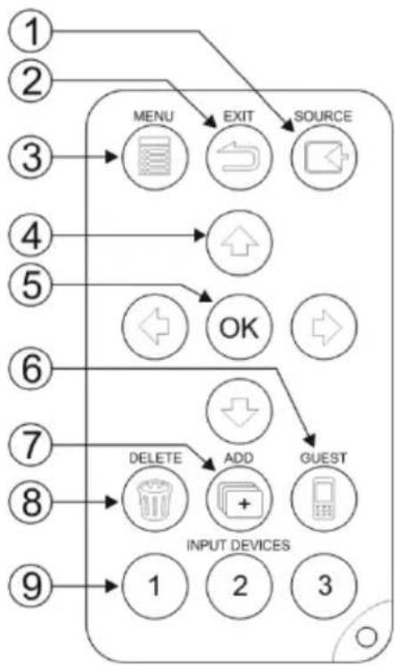 Kramer KW-14 - Using IR Remote Control and OSD Menu - 1