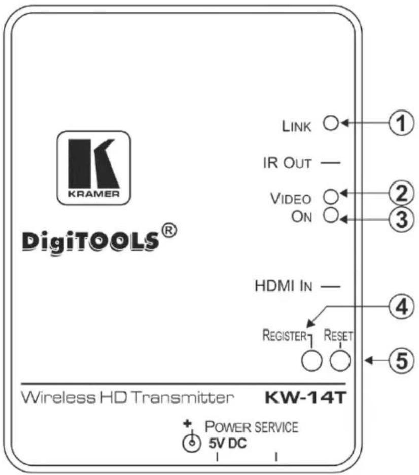DigiTOOLS® KRAMER LINK ○ IR OUT — VIDEO ○ ON ○ HDMI IN — REGISTER RESET ○ ○ Wireless HD Transmitter KW-14T POWER SERVICE 5V DC ① ② ③ ④ ⑤