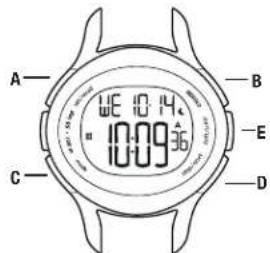 A B C D 10:09:36 10:14 10:09