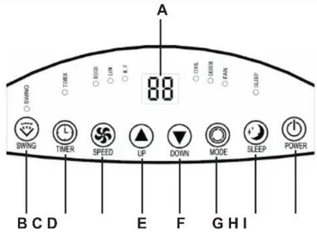 A SWING TIMER HIGH LOW K.F 88 COOL ENRUM FAN SLEEP SWING TIMER SPEED UP DOWN MODE SLEEP POWER B C D E F G H I