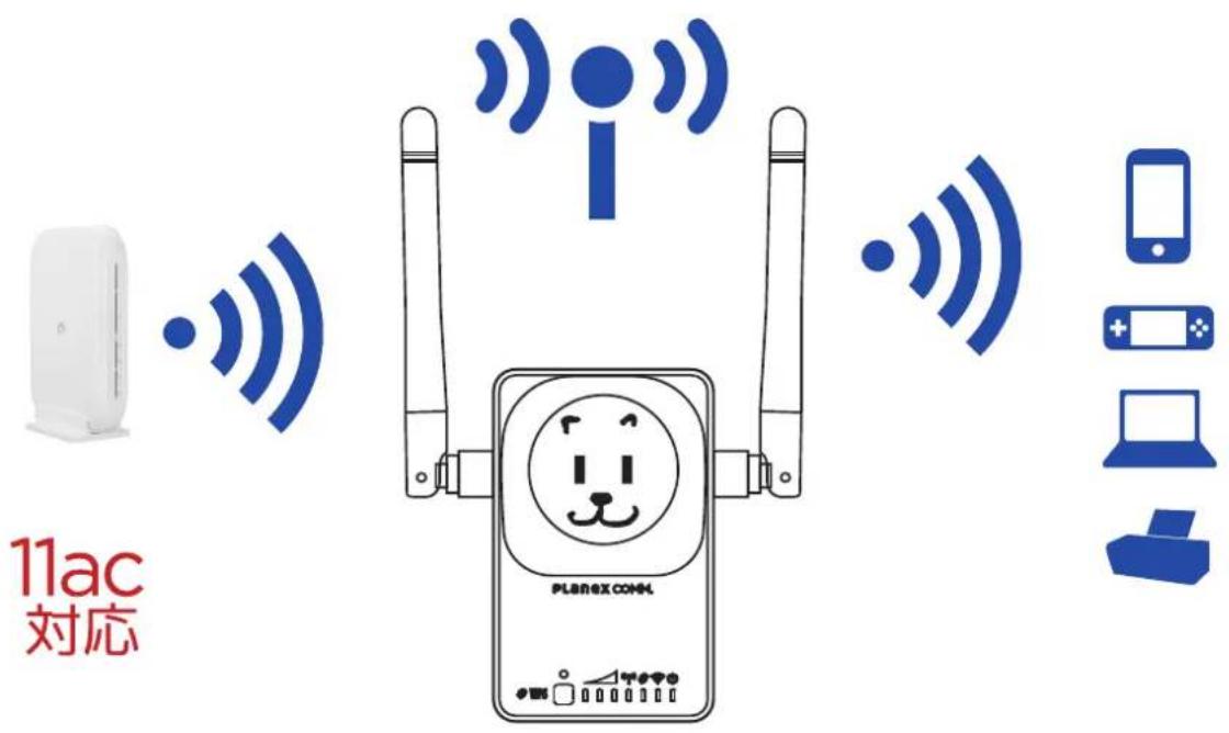 11ac 対応 PLANEX CONOL