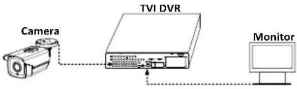 Hikvision DS-2CE16H0T-IT1F - Steps: - 1