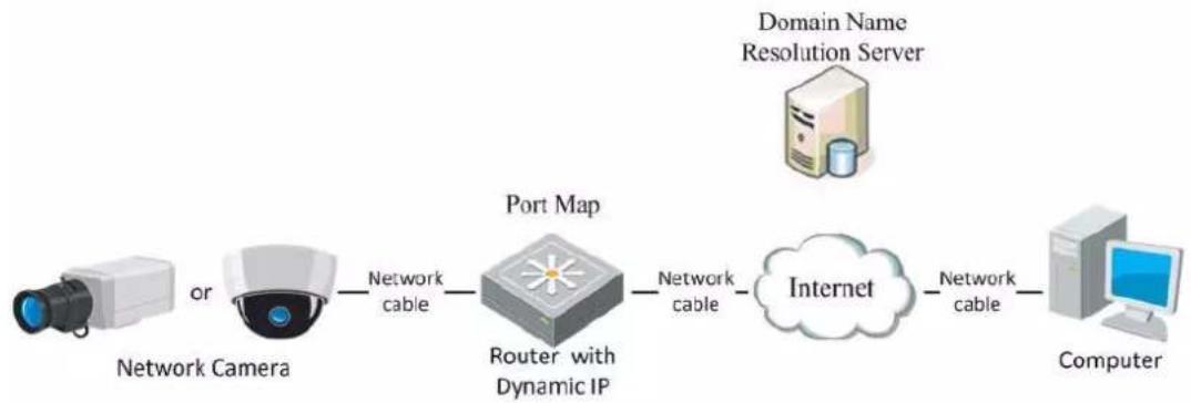Hikvision DS-2CD5546G1-IZ(H)S - Purpose: - 2