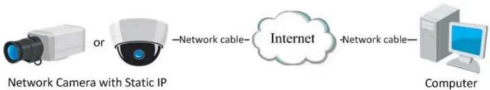 Hikvision DS-2CD2D21G0/M-D/NF - - Connecting the Network Camera with Static IP Directly - 1
