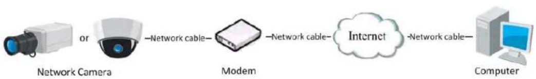 Hikvision DS-2CD2D21G0/M-D/NF - - Connecting the Network Camera via a Modem - 1