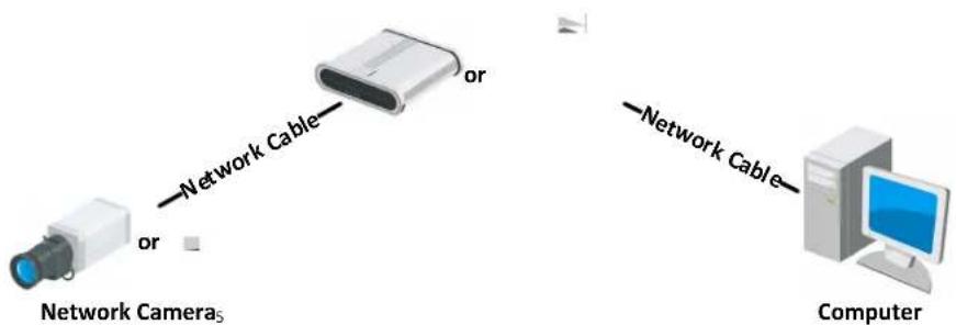 Hikvision DS-2CD2D21G0/M-D/NF - Purpose: - 2