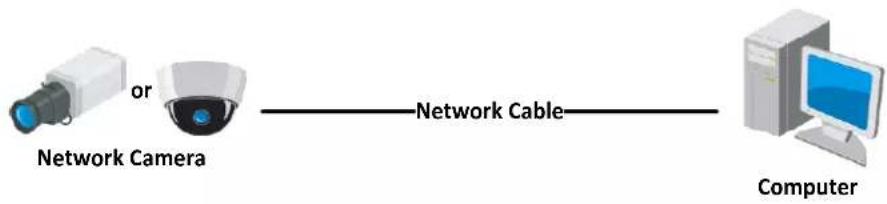 Hikvision DS-2CD5526G1-IZ(H)S - Purpose: - 1