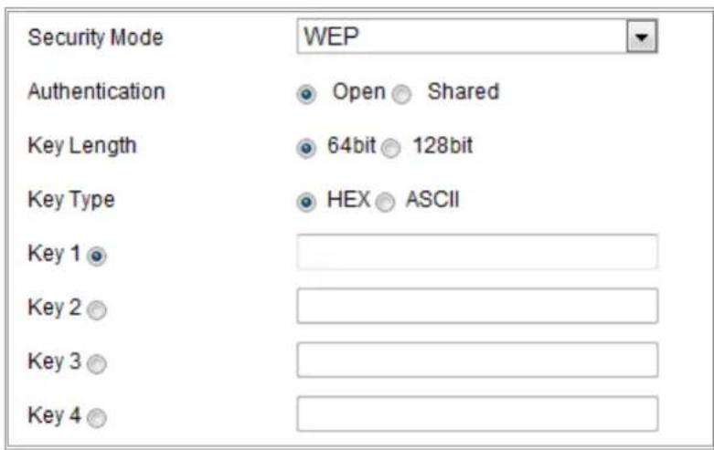 Hikvision DS-2CD2121G1-IDW - Security Mode Description: - 2