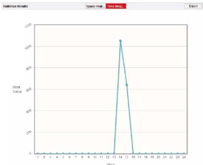 Hikvision DS-2CD6365G0E-I(V)(S) - Time Heat Map: - 1