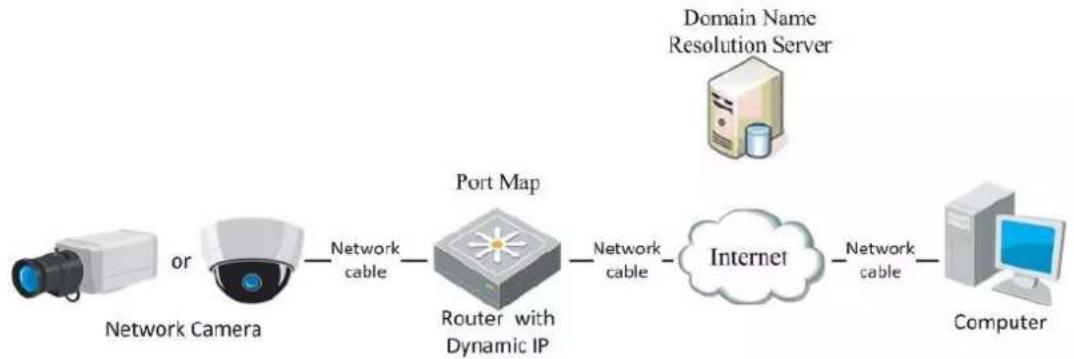 Hikvision DS-2CD6365G0E-I(V)(S) - Purpose: - 2