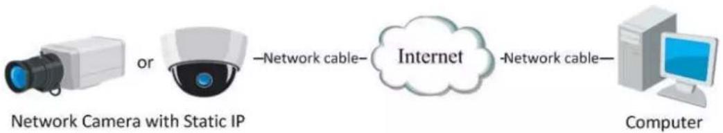 Hikvision DS-2CD6365G0E-I(V)(S) - - Connecting the network camera with static IP directly - 1