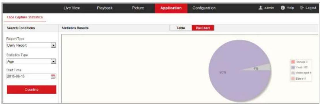 Hikvision PanoVu DS-2CD6D54FWD-IZHS - Face Capture Statistics 14.1 - 1