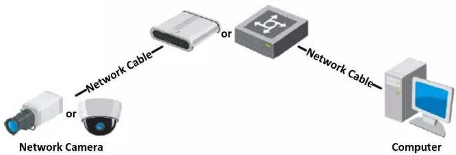 Hikvision DS-2CD5A46G1-IZ(H)S - Purpose: - 2