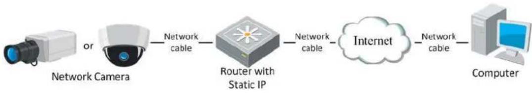 Hikvision DS-2CD2723G1-IZ(S) - Steps: - 1