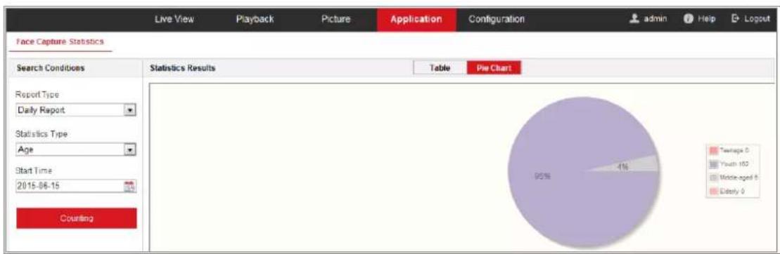 Hikvision DS-2CD2423G0-I(W) - Face Capture Statistics - 1