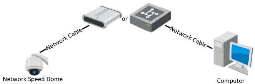 Hikvision DS-2DF8A836IX-AEL - Purpose: - 2