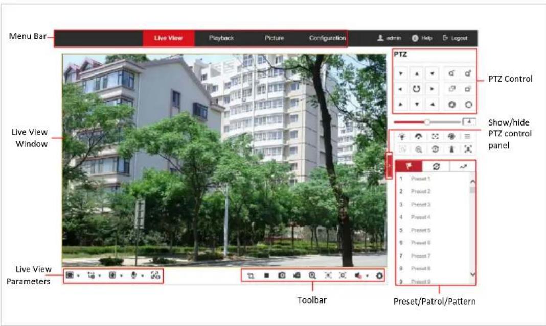Hikvision DS-2DF8A836IX-AEL - Note: - 1