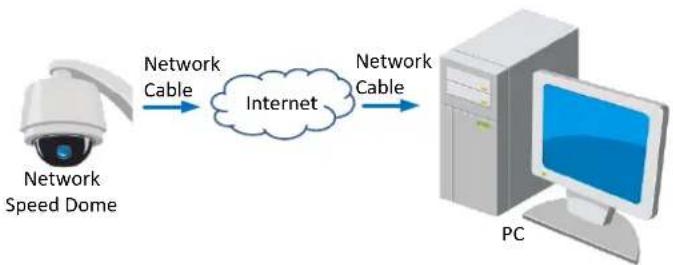 Hikvision DS-2DF8A836IX-AEL - - Connecting the network camera with static IP directly - 1