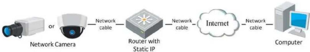 Hikvision DS-2XM6122FWD-I(M) - Steps: - 1